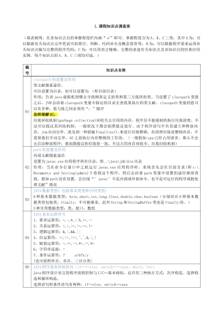 2024年JAVA面试知识点总结