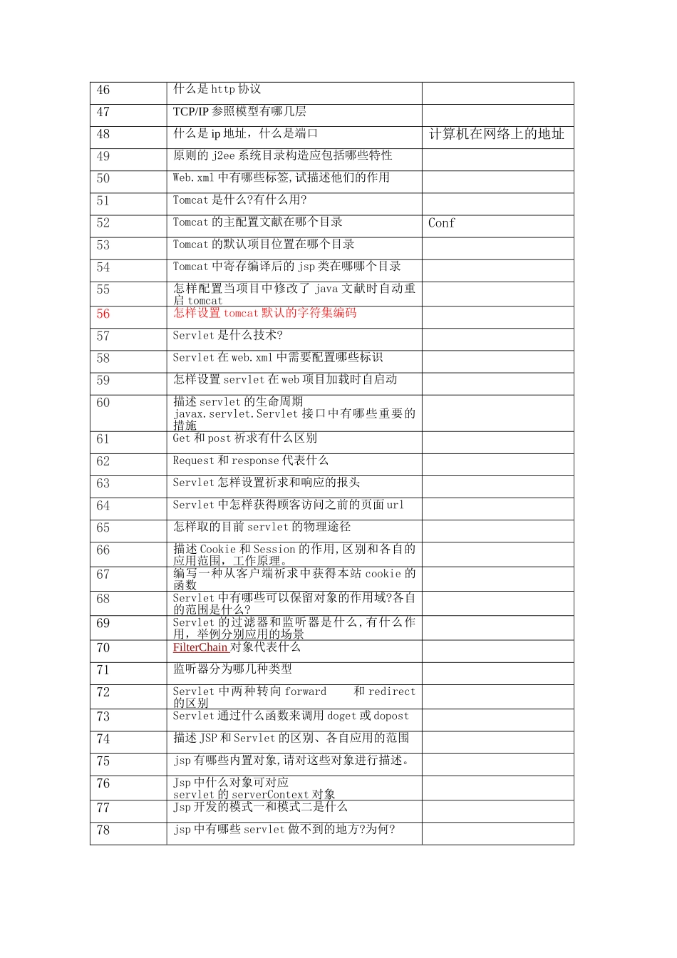 2024年jee及其他面试模拟题_第2页