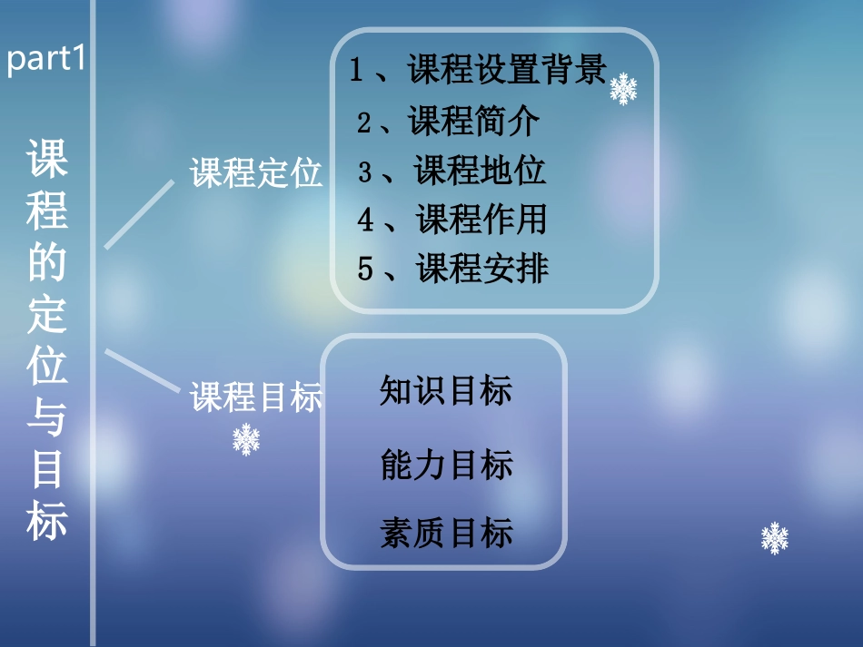 内科护理学说课PPT培训课件_第3页