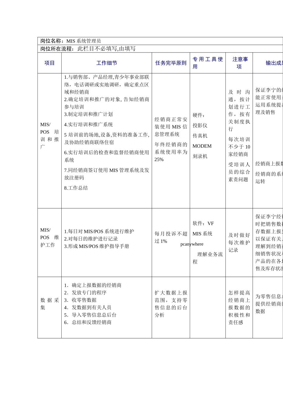 2024年MIS系统管理员工作规范_第2页