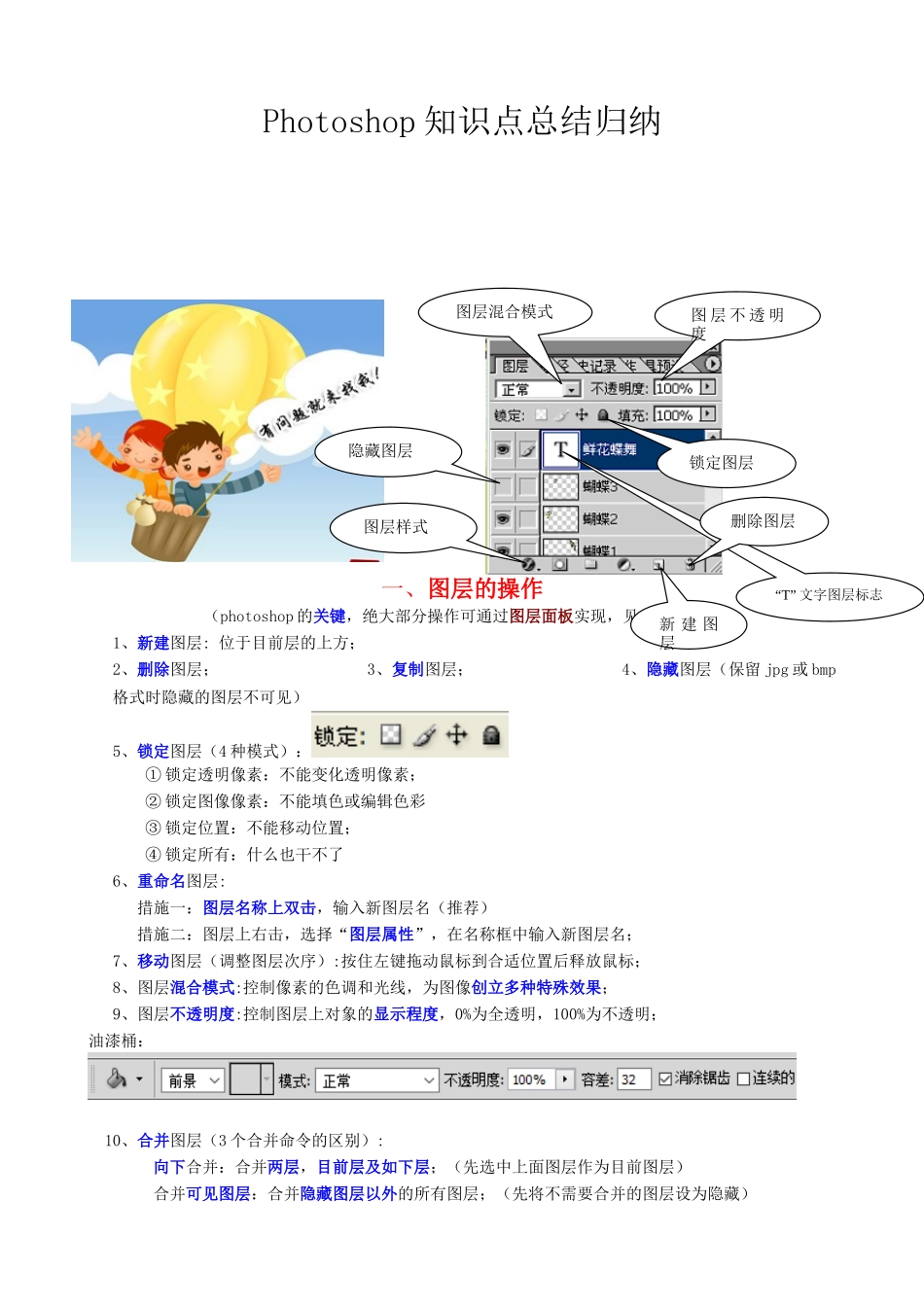 2024年PS知识点总结_第1页
