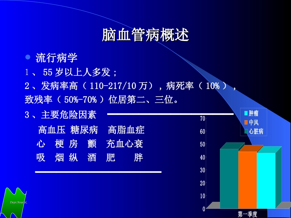 脑血栓形成护理PPT培训课件_第2页