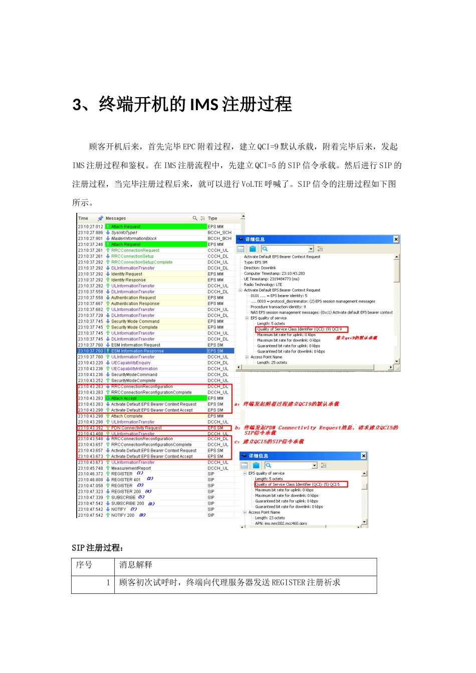 2024年VOLTE知识点_第2页