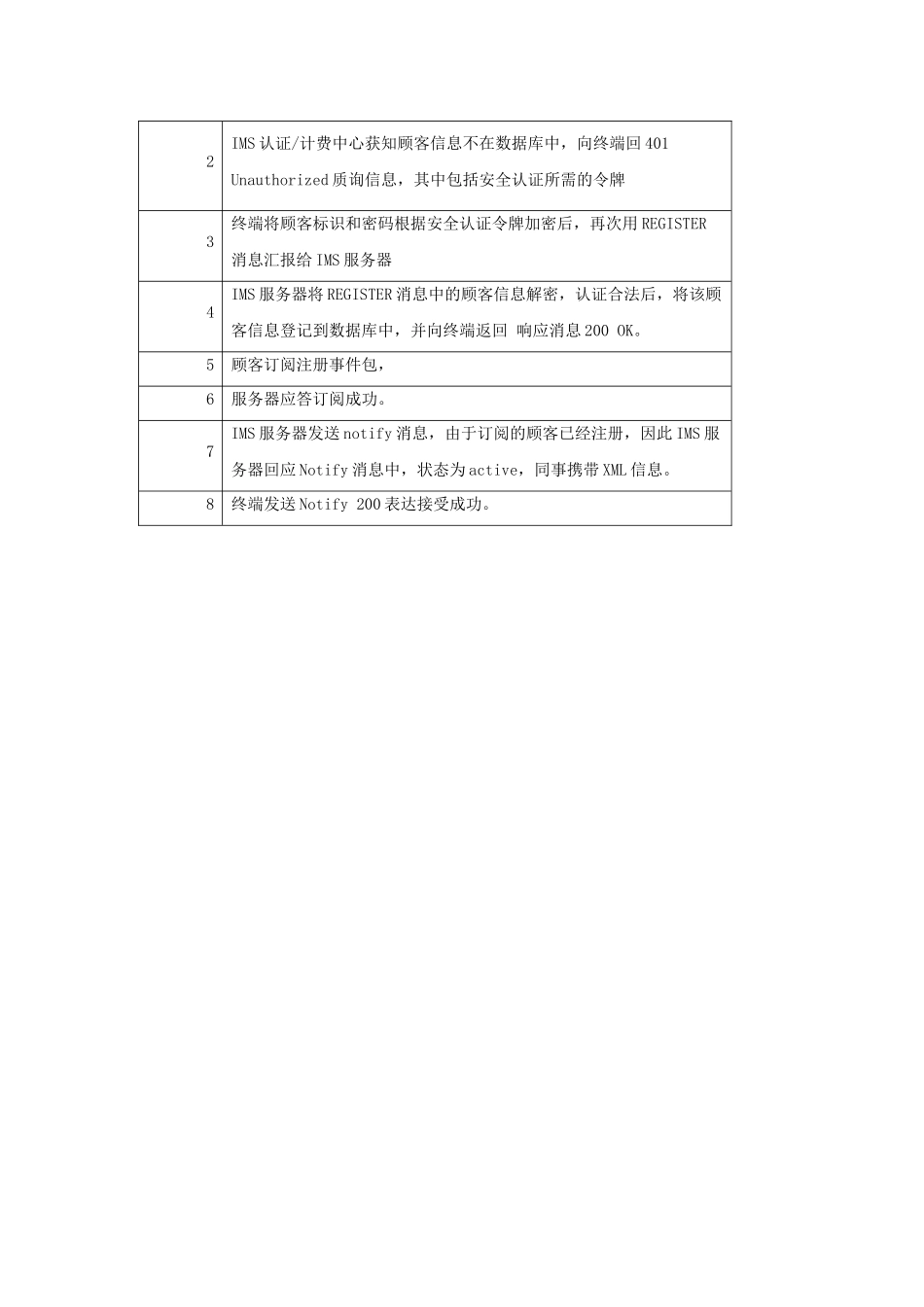 2024年VOLTE知识点_第3页