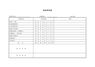 2024年WDWYFRMM面试评估表