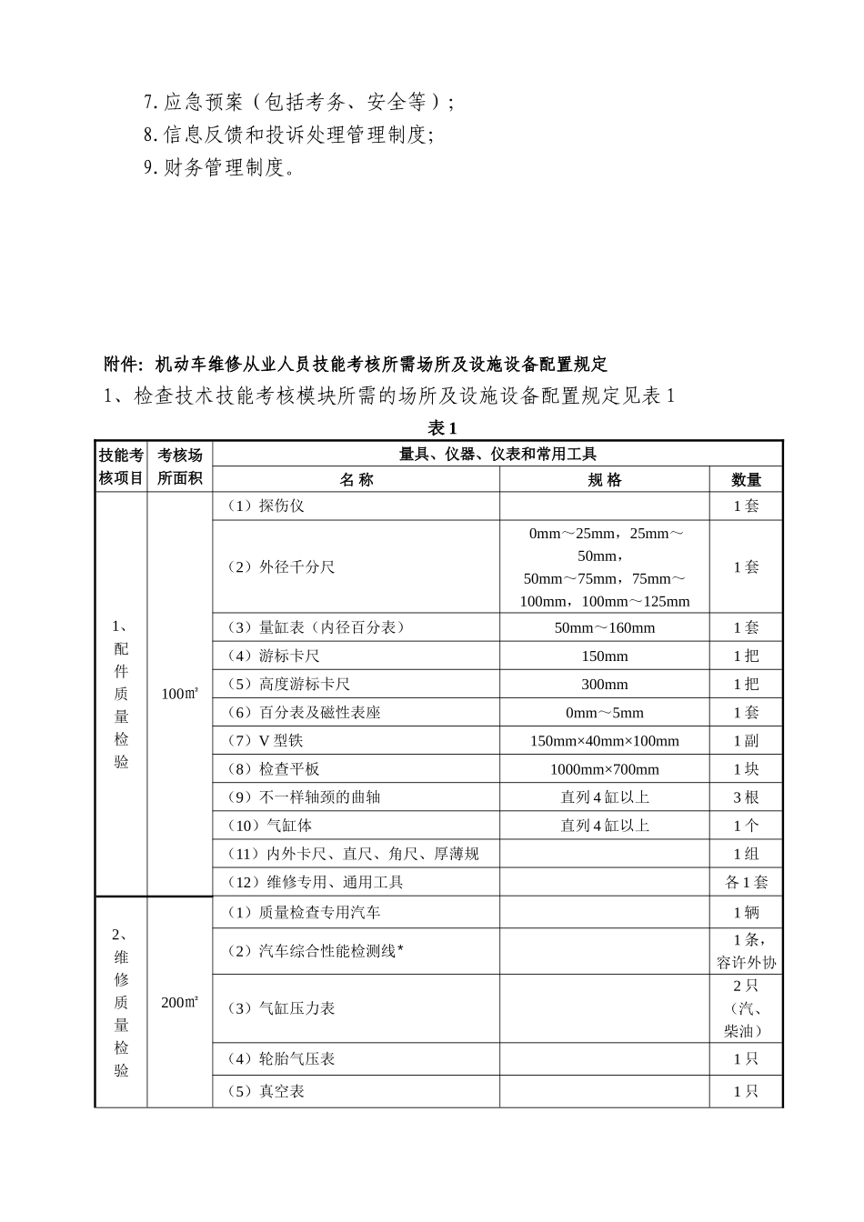 2024年安徽省机动车维修从业人员从业资格考试点条件doc（SG_第3页