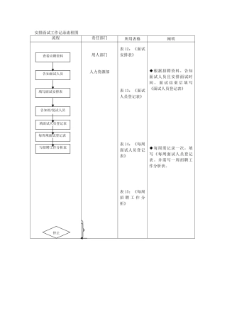 2024年安排面试工作记录流程图