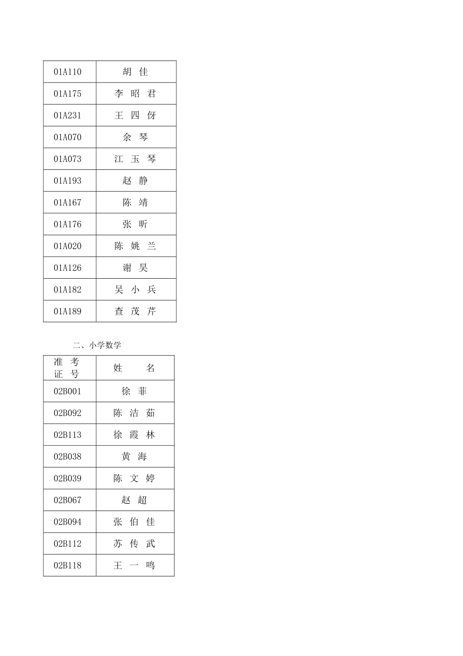 2024年安庆开发区公开招聘中小学教师面试入围人员公告_第3页