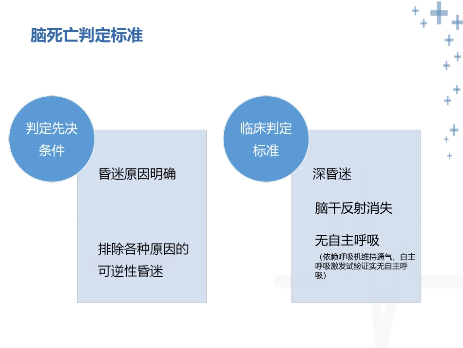 脑死亡操作规范PPT培训课件_第3页