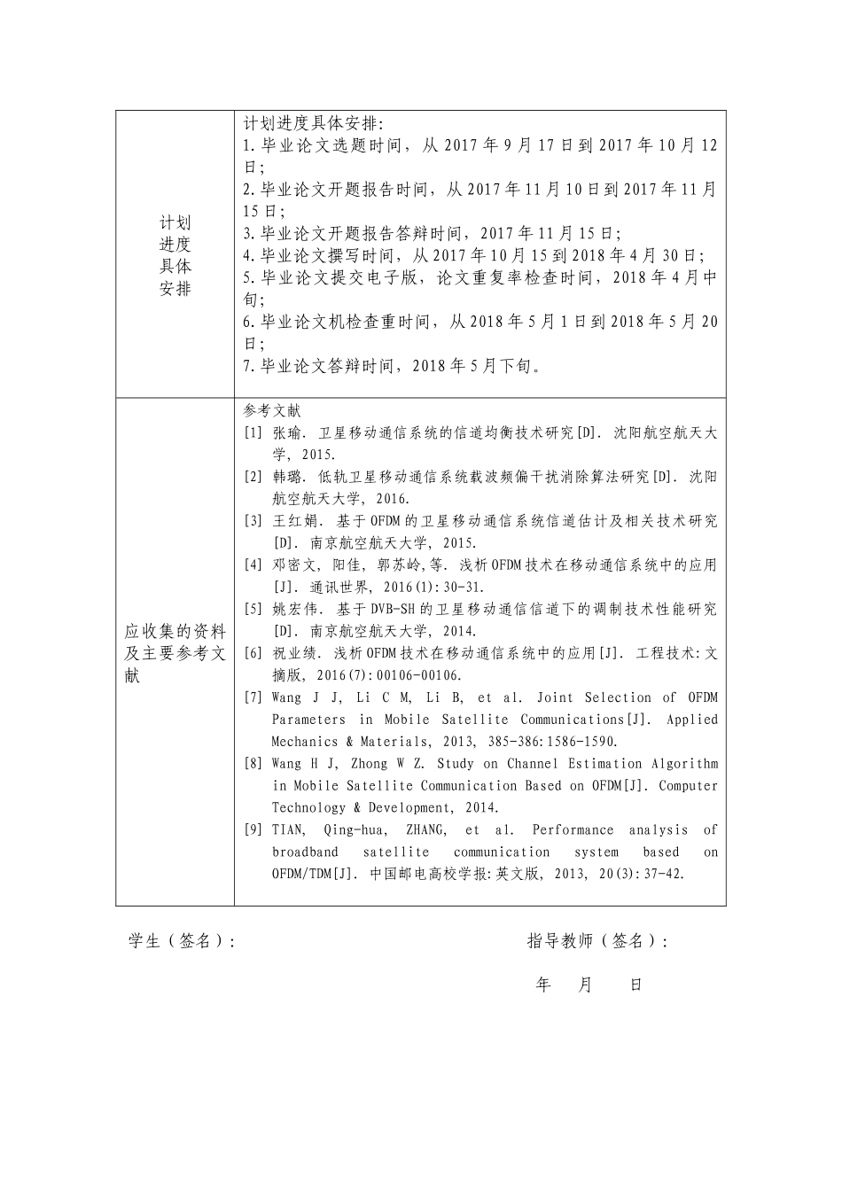开题 基于OFDM技术的卫星移动通信多址技术分析毕业论文任务书_第2页