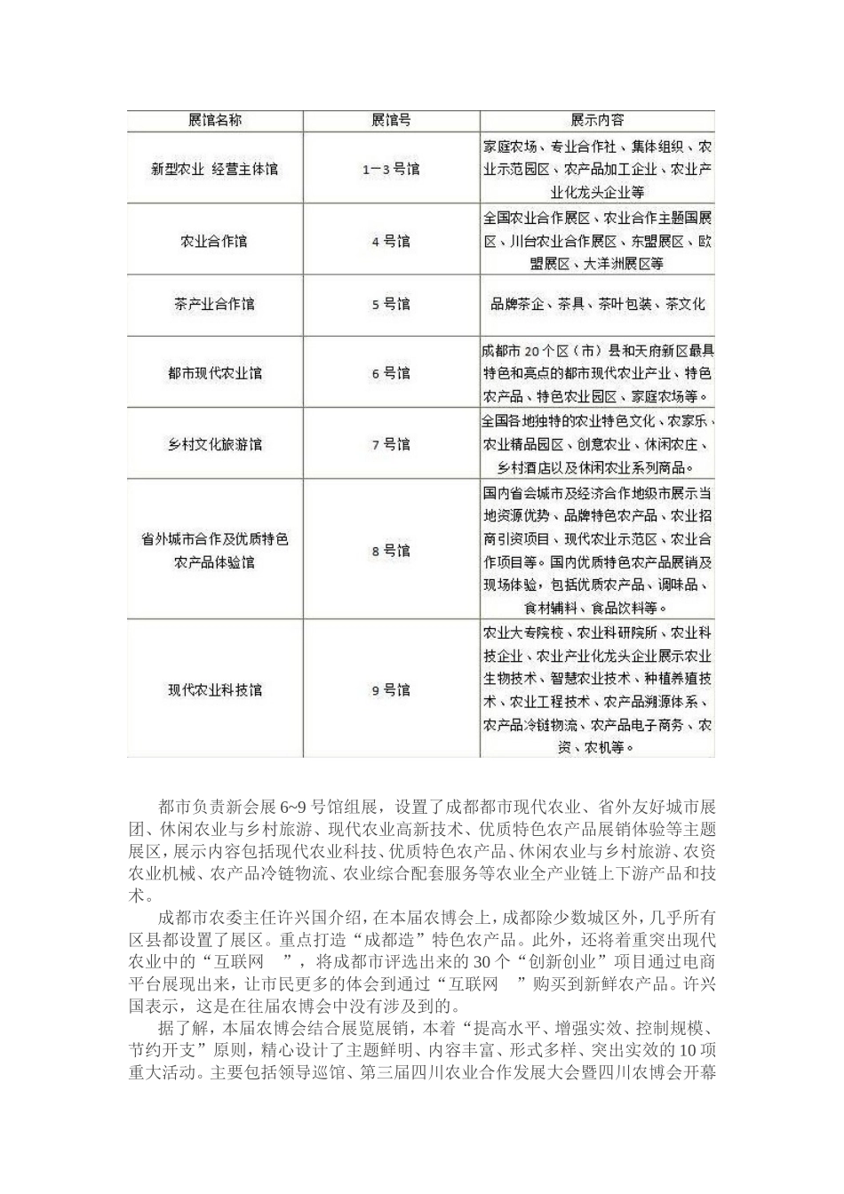 关于成都国际都市现代农业博览会调研报告_第3页