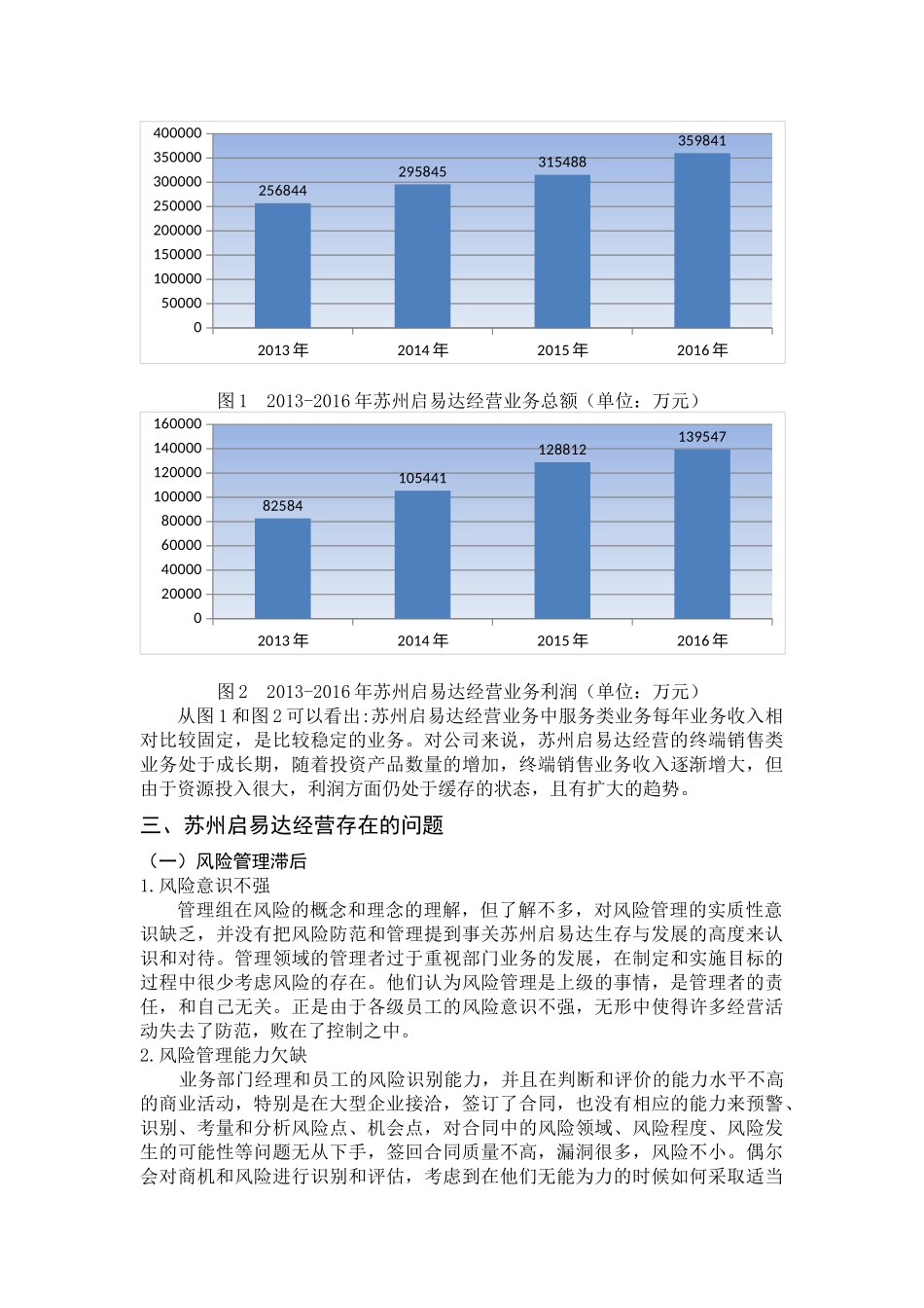 关于苏州启易达生产经营现状与发展前景的调查报告_第2页