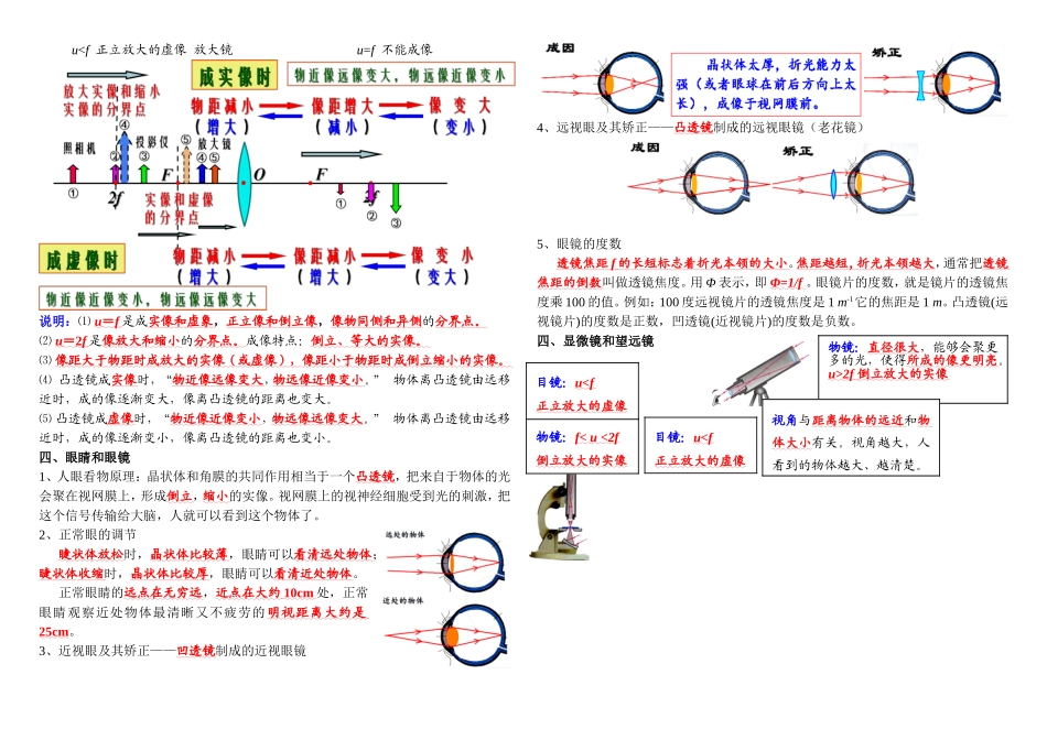 第五章《透镜及其应用》知识点精编 初二物理_第2页