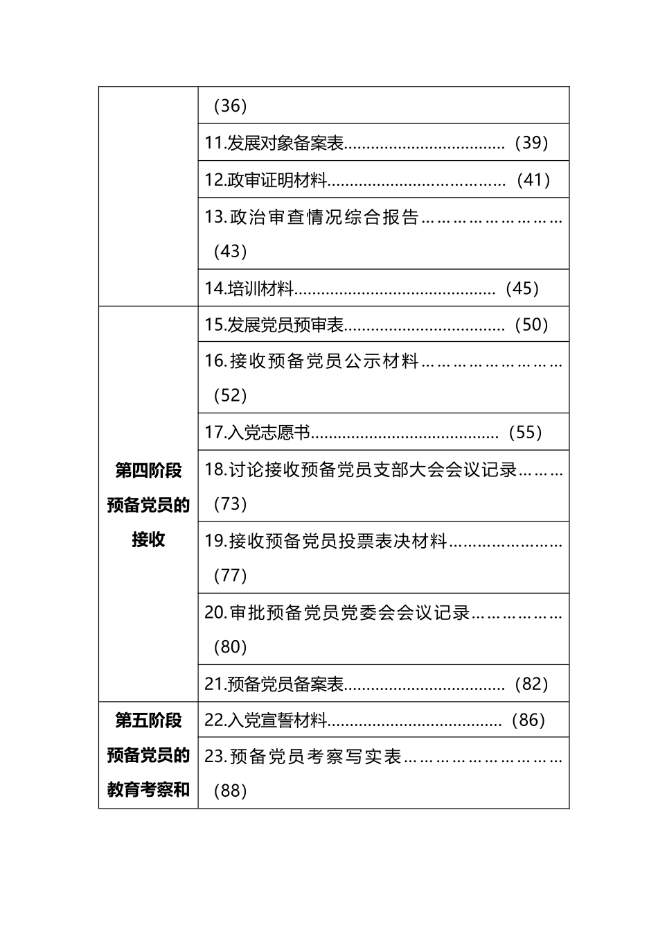 发展党员工作全纪实材料模板_第2页