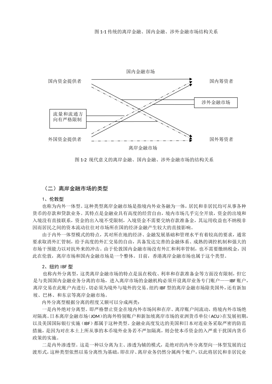 离岸金融市场研究——以上海、深圳为例_第3页