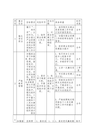 XX 领导班子成员“一岗双责” 责任清单