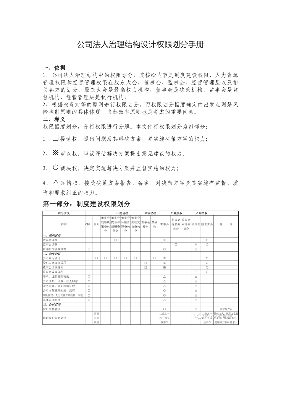 公司法人治理结构设计权限划分手册_第1页