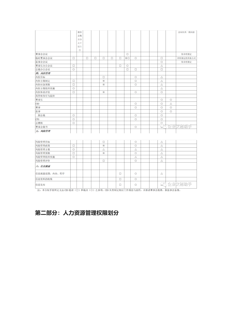 公司法人治理结构设计权限划分手册_第2页