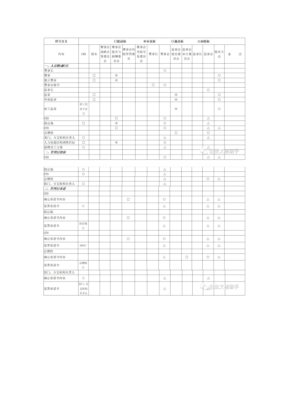 公司法人治理结构设计权限划分手册_第3页