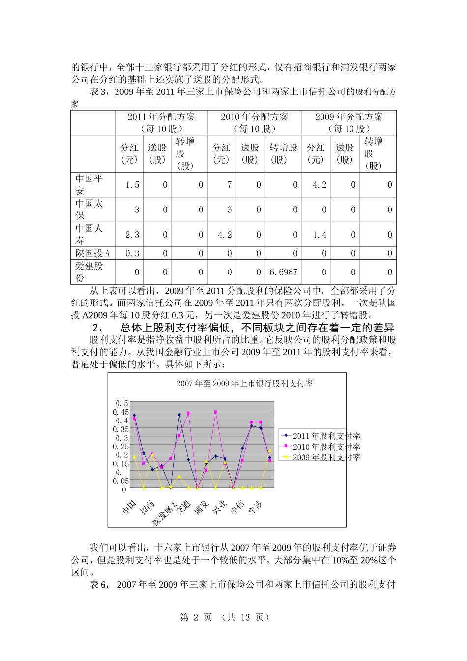我国金融行业上市公司股利分配现状分析_第2页