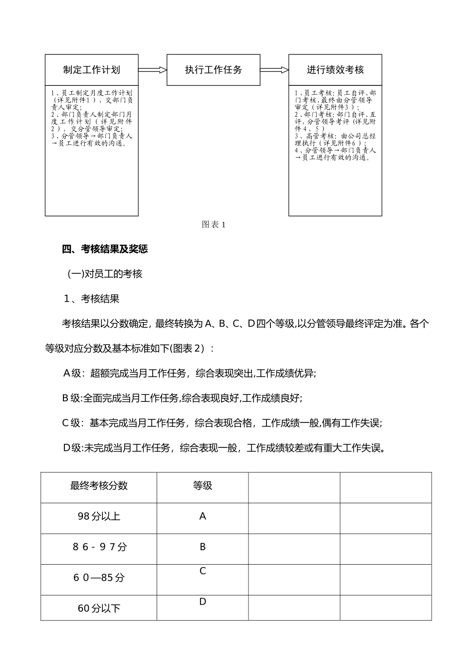 《某公司绩效考核办法》附全套表格制度与操作方案_第2页