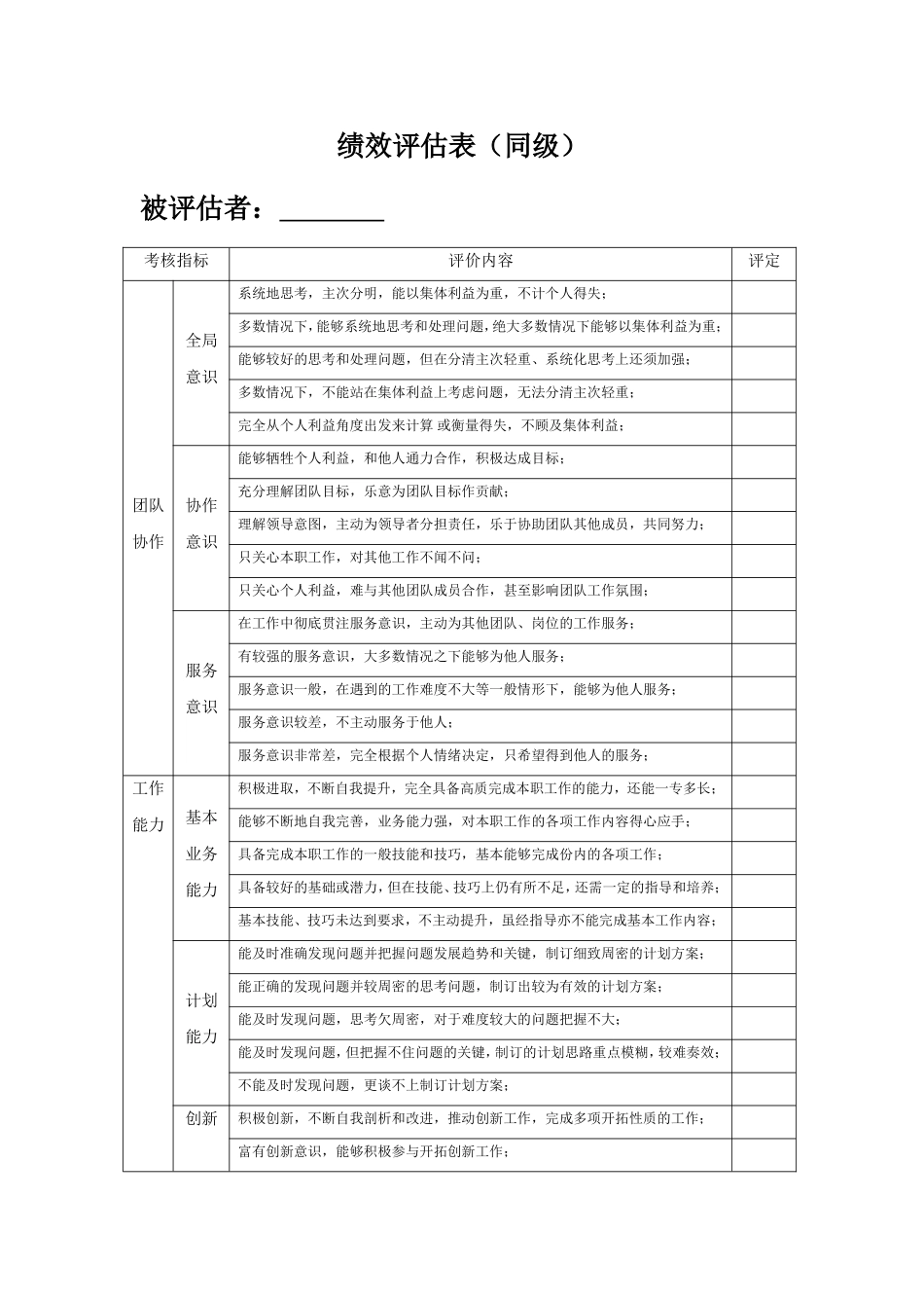 360度绩效评估表(对同级)_第1页