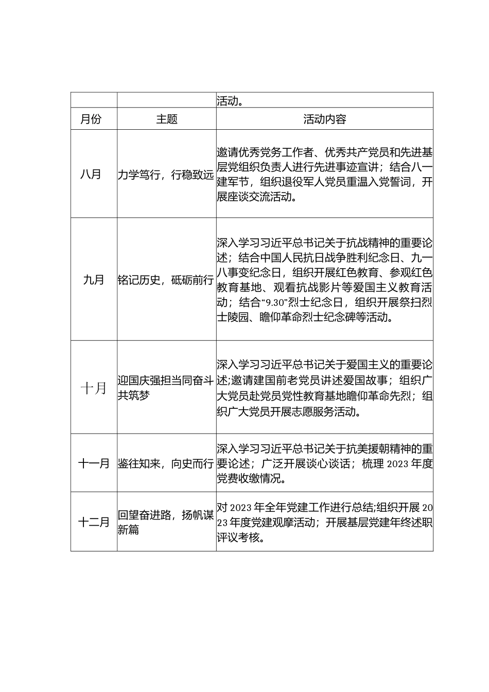 2023年党支部主题党日活动计划表_第2页