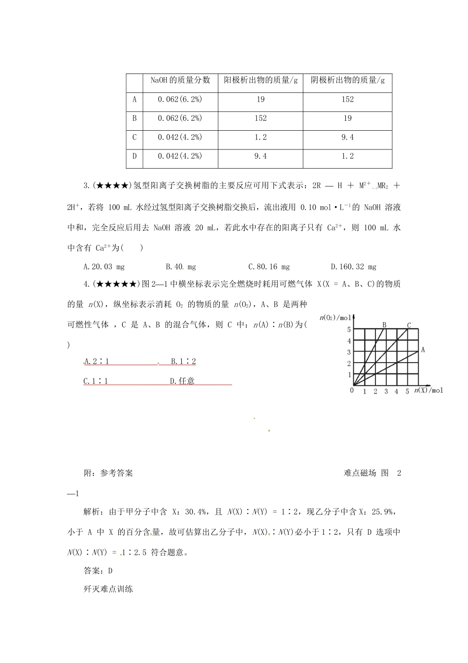 （5月黄金档）高考化学 冲刺秘籍难点2 估算法_第3页