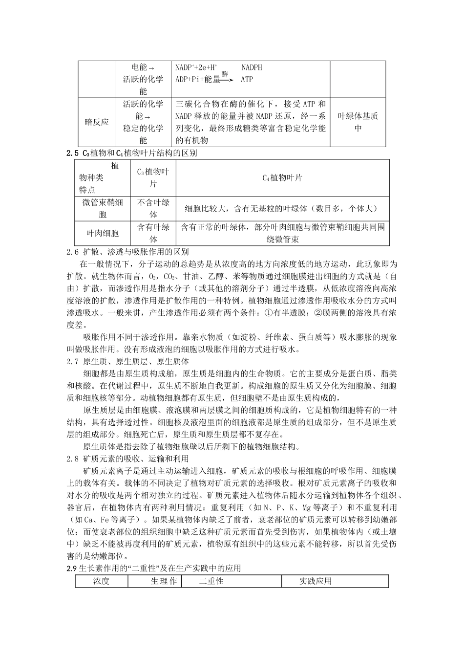 （5月黄金档）高考生物 冲刺秘籍 第二讲 植物代谢与调节_第3页