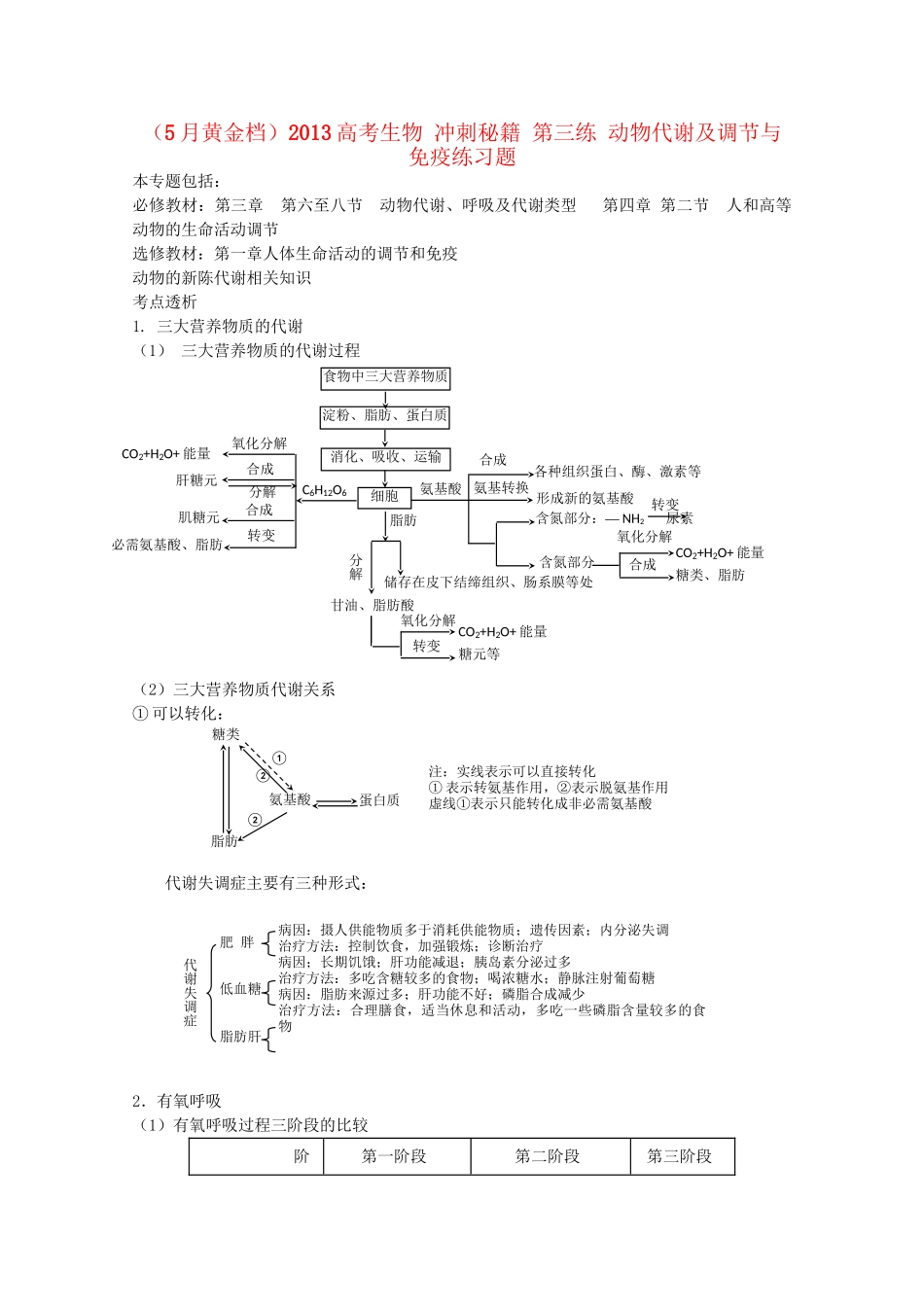 （5月黄金档）高考生物 冲刺秘籍 第三练 动物代谢及调节与免疫练习题_第1页
