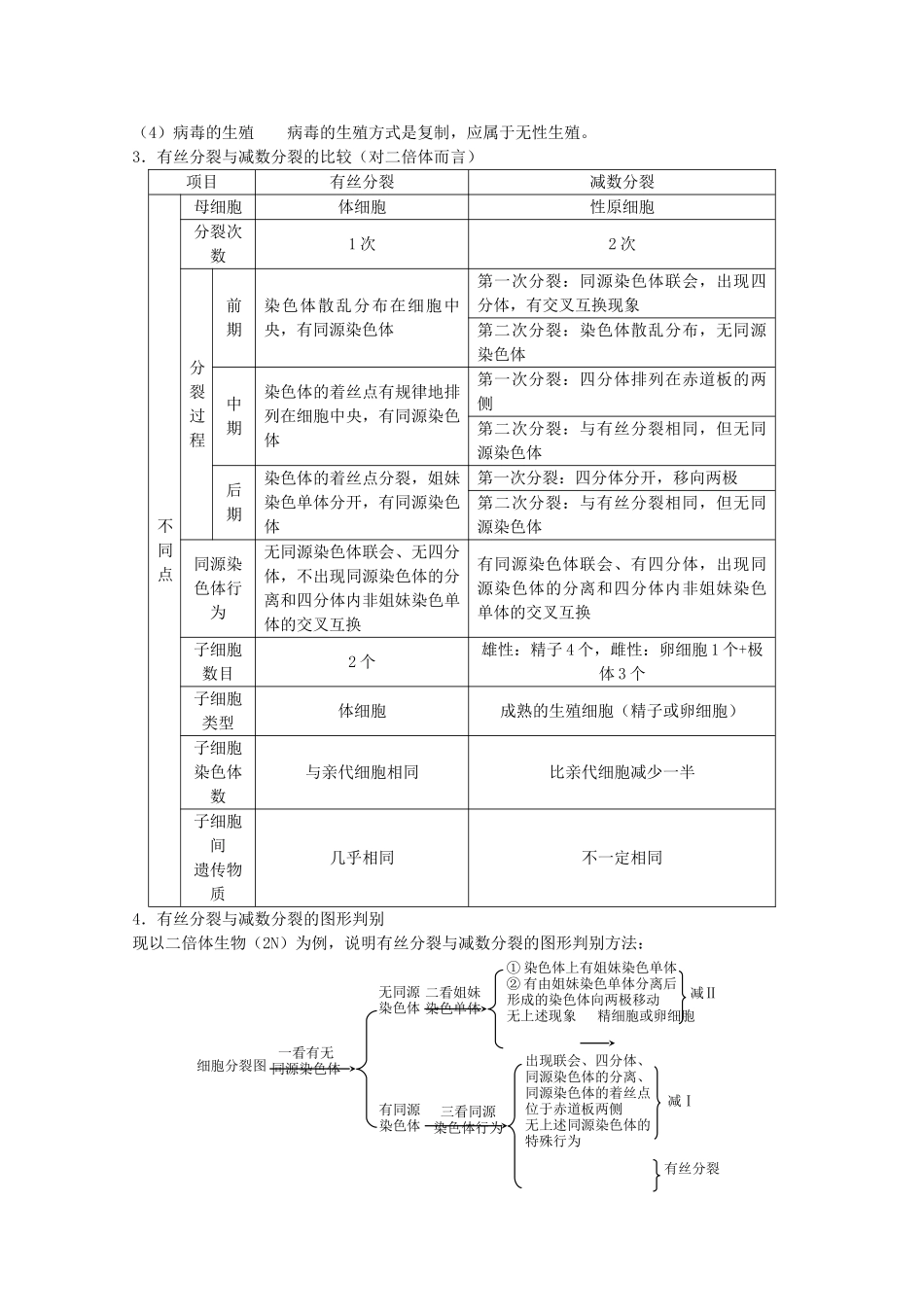 （5月黄金档）高考生物 冲刺秘籍 第四练 细胞的增殖与生物的生殖发育_第2页