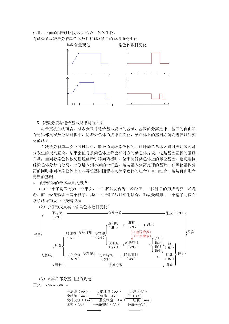 （5月黄金档）高考生物 冲刺秘籍 第四练 细胞的增殖与生物的生殖发育_第3页