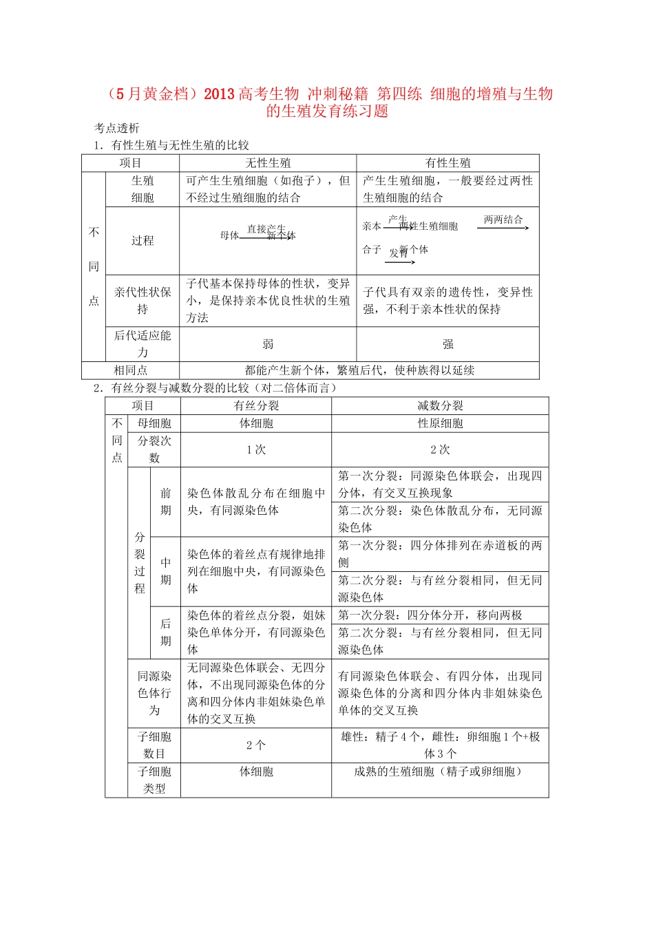 （5月黄金档）高考生物 冲刺秘籍 第四练 细胞的增殖与生物的生殖发育练习题_第1页
