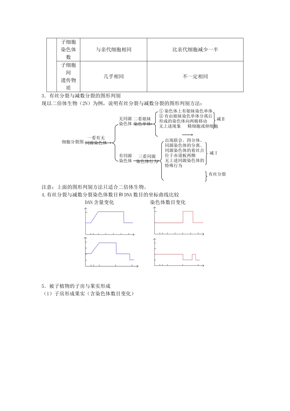 （5月黄金档）高考生物 冲刺秘籍 第四练 细胞的增殖与生物的生殖发育练习题_第2页