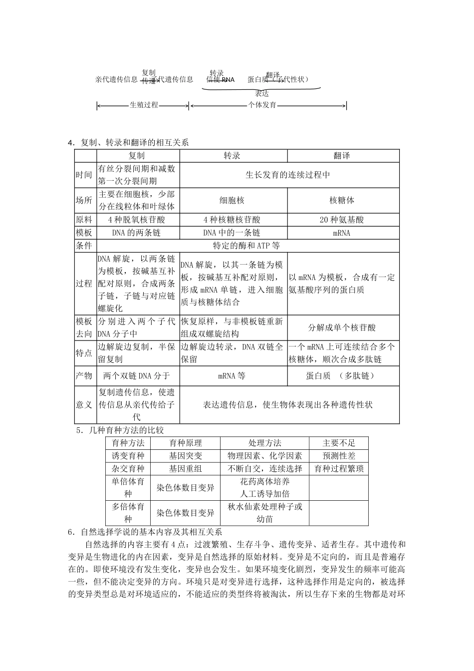 （5月黄金档）高考生物 冲刺秘籍 第五练 遗传、变异和生物的进化练习题_第2页