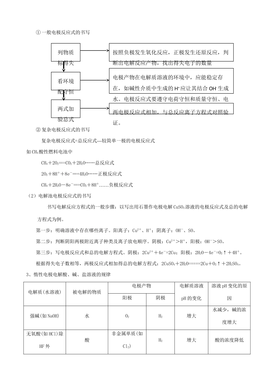 （三年经典错题本）高三化学二轮 电化学（含解析）_第2页