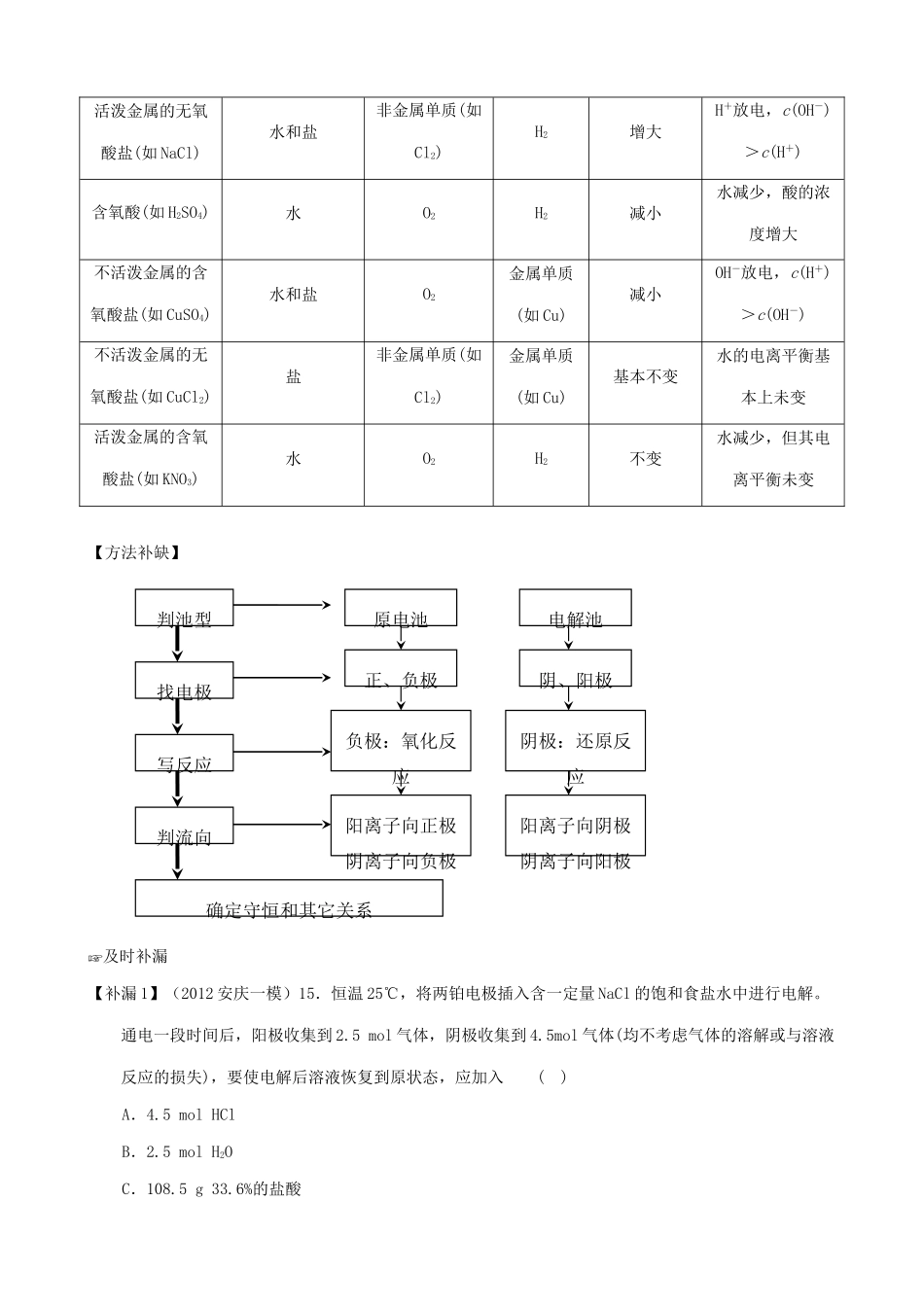 （三年经典错题本）高三化学二轮 电化学（含解析）_第3页