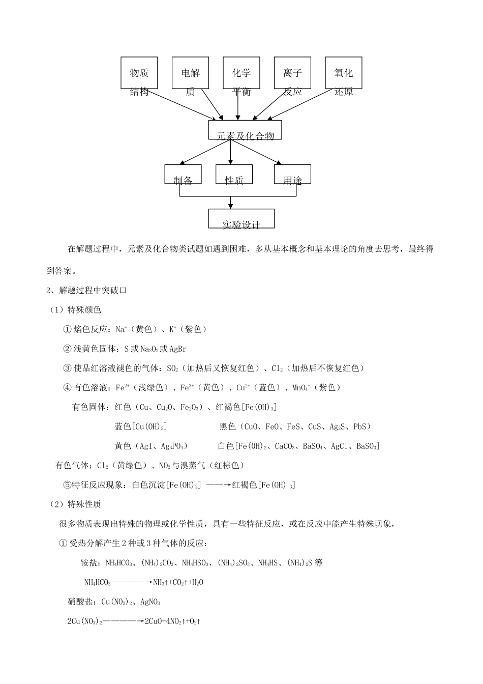 （三年经典错题本）高三化学二轮 元素及化合物（含解析）_第2页