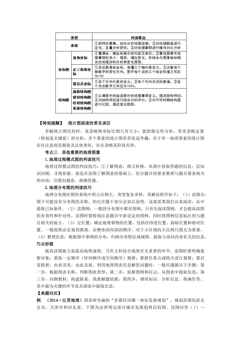高考地理热点专题复习第二篇 提升技能抢分专题十三 地理图像的判读与应用试题_第2页