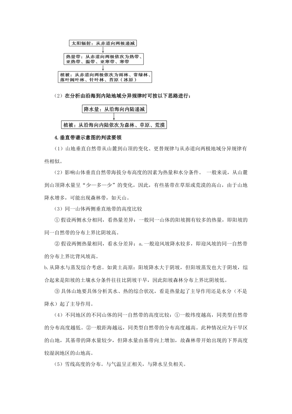 高考地理热点专题复习第一篇 高频考点聚焦专题四 地理环境的整体性与地域分异规律试题_第2页