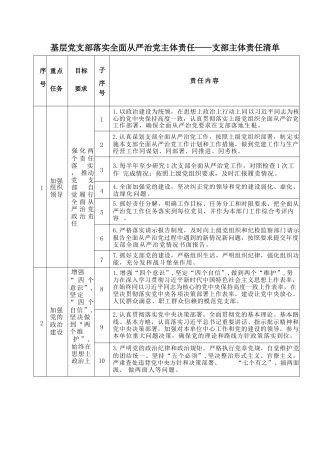 党支部落实全面从严治党“主体责任、第一责任、一岗双责”清单