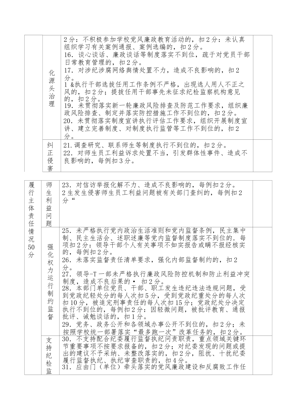 落实全面从严治党主体责任检查考核标准_第2页