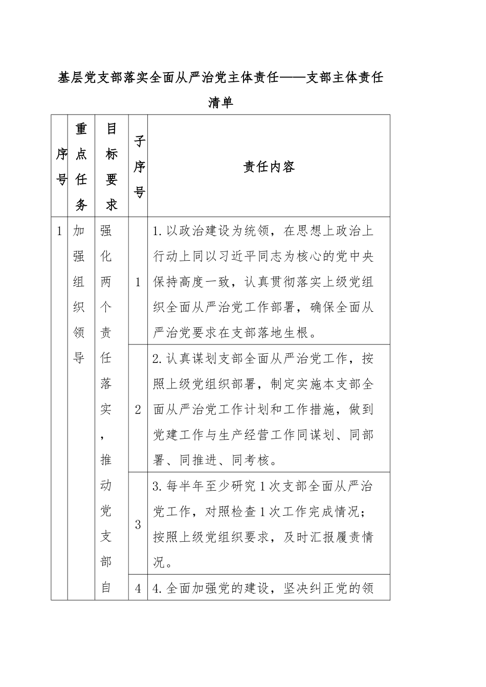 基层党支部落实全面从严治党主体责任——支部主体责任清单_第1页