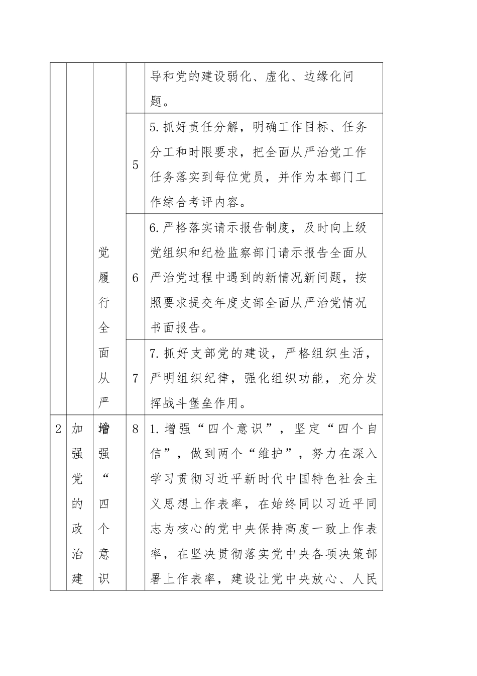 基层党支部落实全面从严治党主体责任——支部主体责任清单_第2页