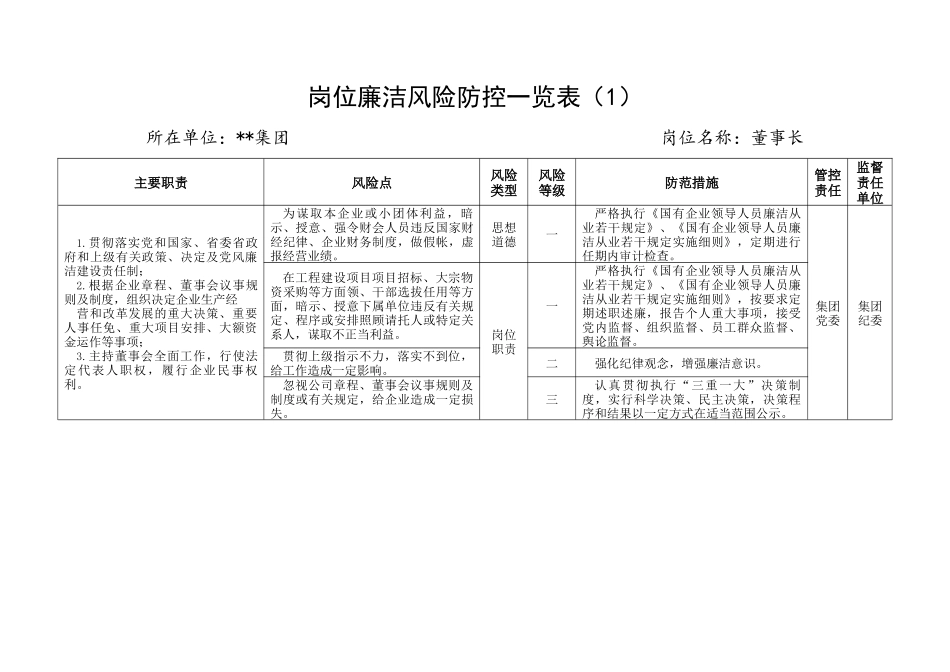 41张集团公司企业各岗位廉洁风险点防控表格廉政_第1页