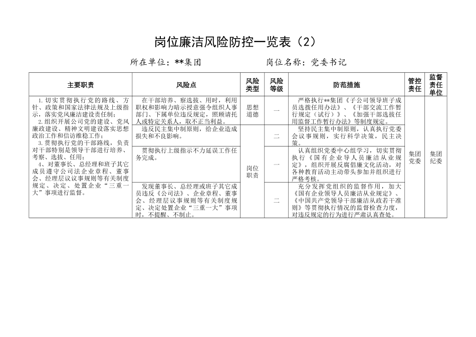 41张集团公司企业各岗位廉洁风险点防控表格廉政_第2页