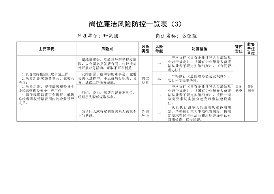 41张集团公司企业各岗位廉洁风险点防控表格廉政_第3页