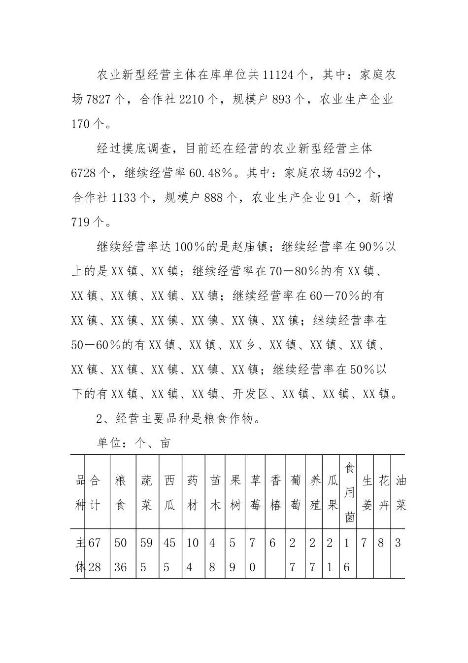县农村新型经营主体经营情况调查报告_第2页