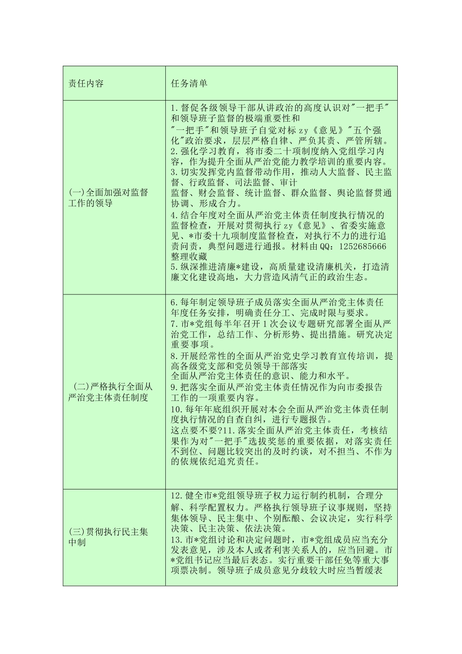 加强对“一把手”和领导班子监督五张“责任清单”（最新分享）_第3页