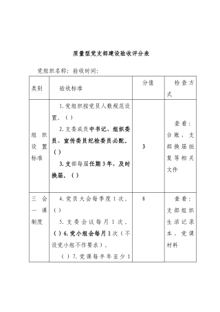 质量型党支部建设验收评分表